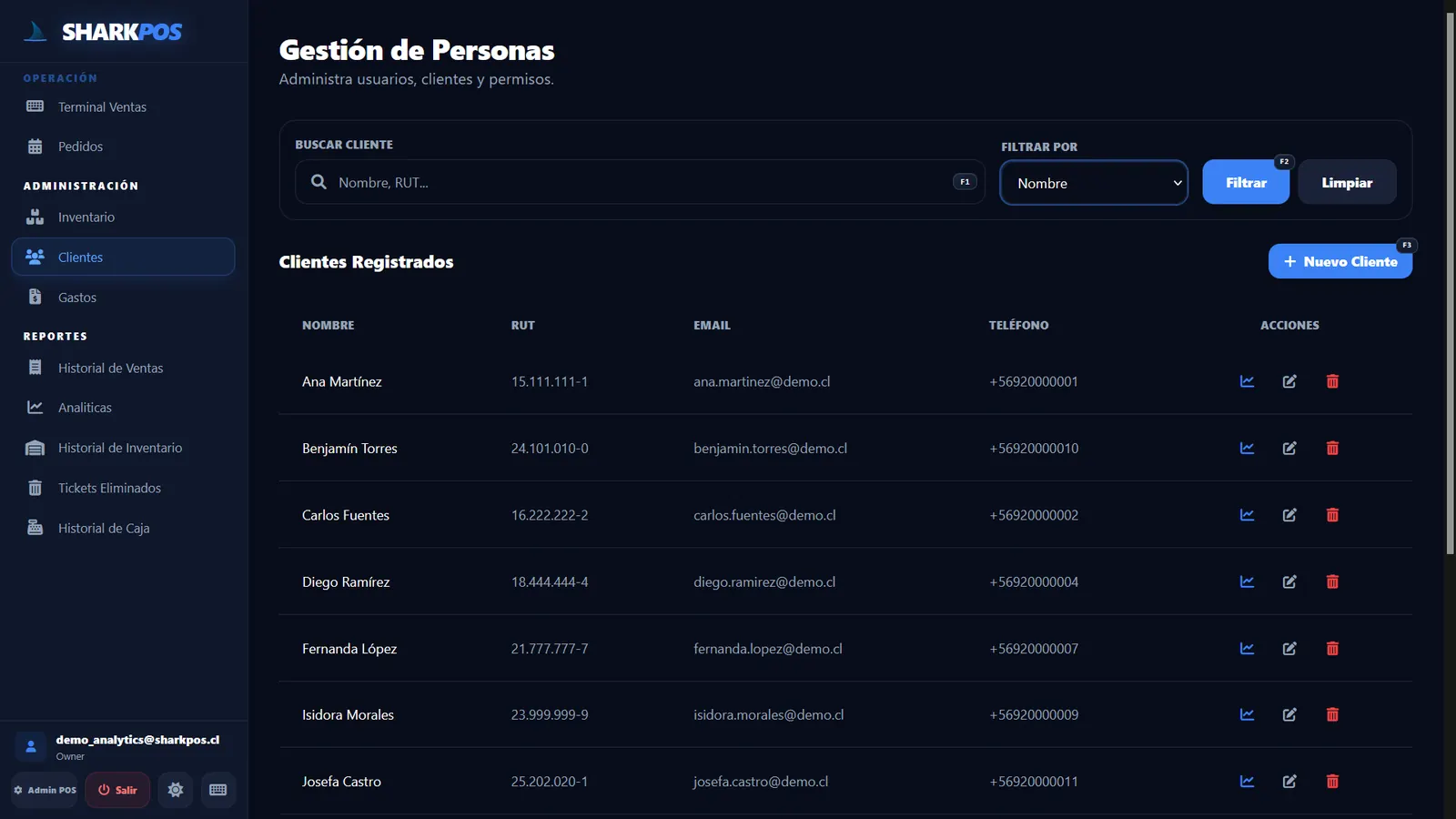 Gestión de clientes SharkPOS con búsqueda y datos de contacto