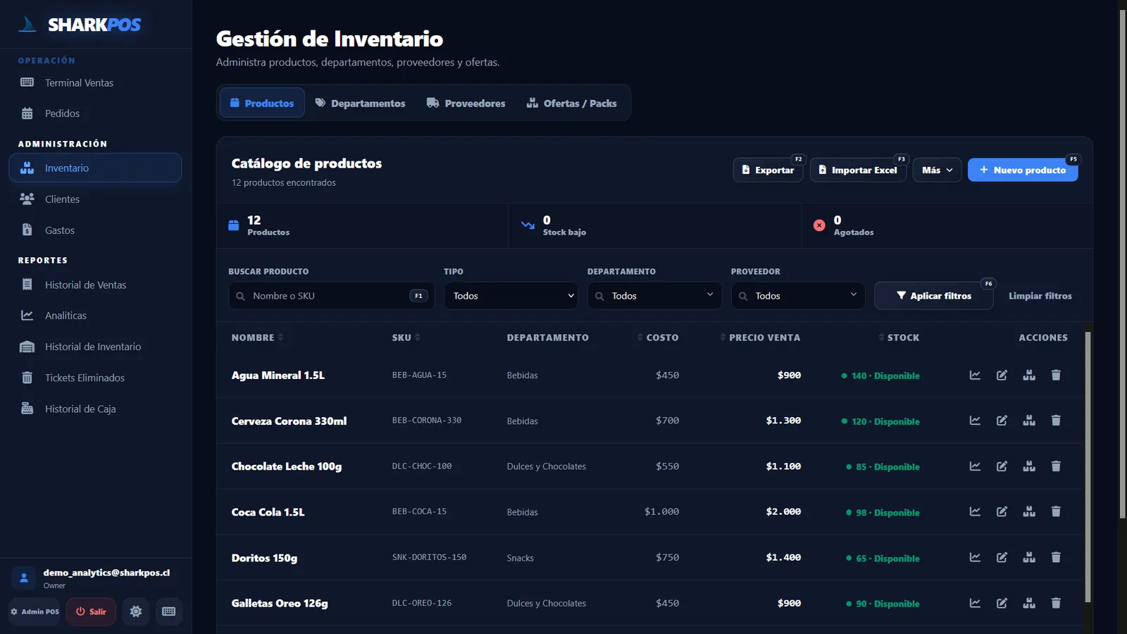 Inventario SharkPOS con productos, precios, costos y stock